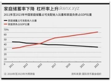 **中国“全民负债”时代下的家庭财务自救指南**
